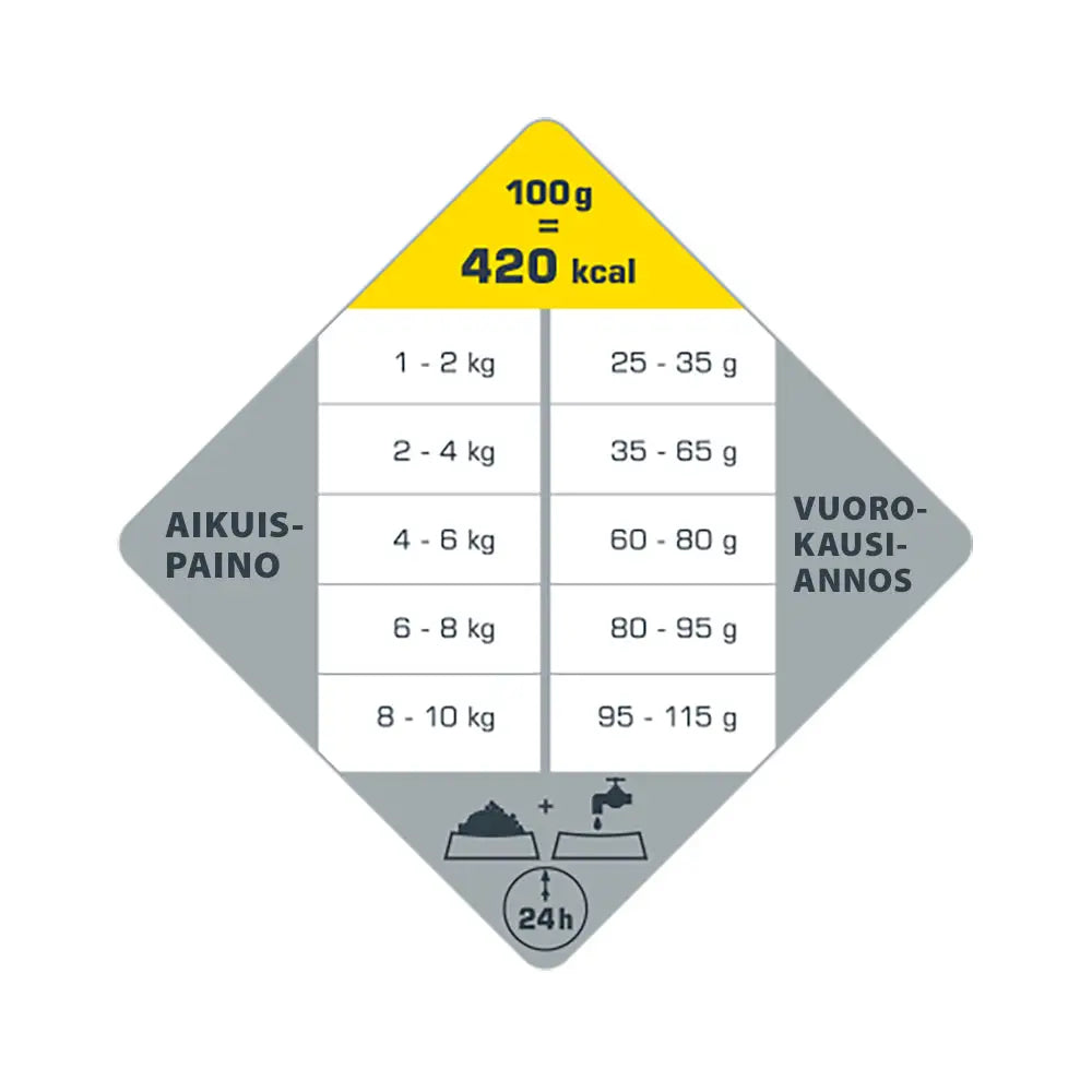 2,5 kg opti life adult mini - wildpoint outdoors retkeilyvarusteet verkkokaupasta 18,90 €