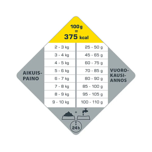 2,5 kg opti life adult sterilised / light mini - retkeilyvarusteet verkkokaupasta 19,90 €