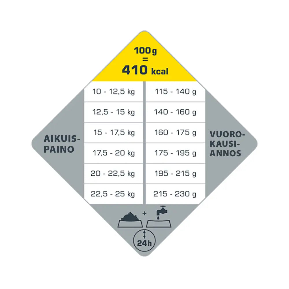 2,5kg opti life adult medium - wildpoint outdoors retkeilyvarusteet verkkokaupasta 19,90 €