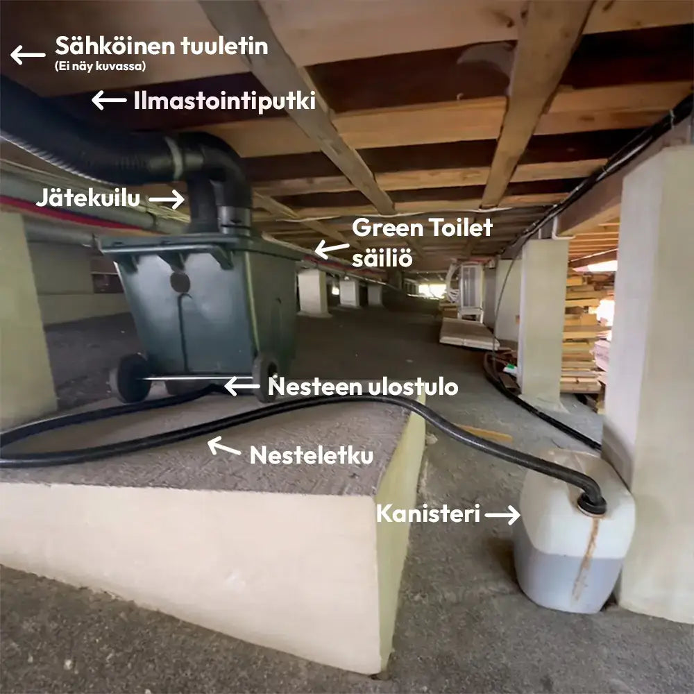 Tumma vihreä muovinen green toilet lux kuivakäymälä pyörällinen jätesäiliö takapuolelta nähtynä
