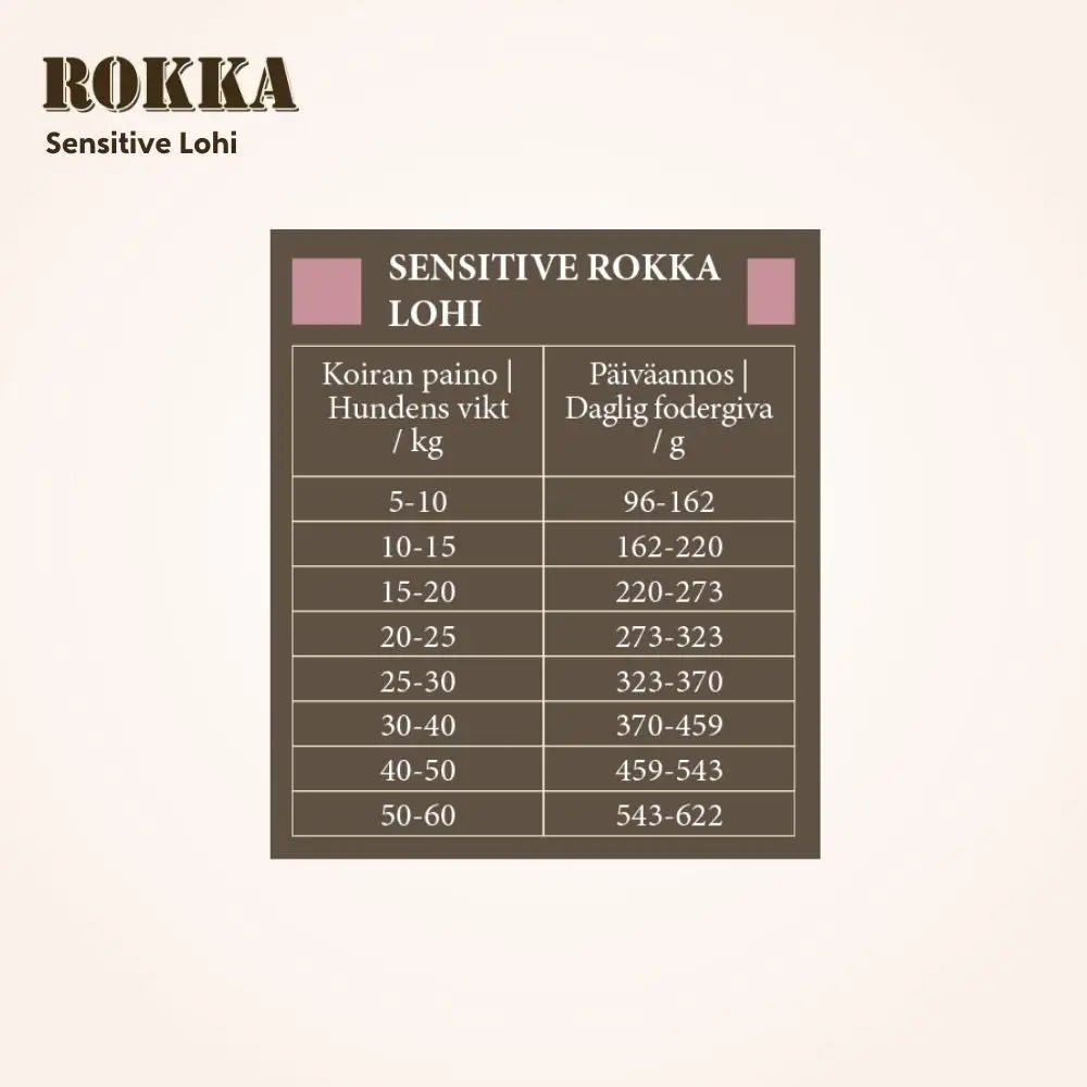 Sensitive rokka lohi - retkeilyvarusteet verkkokaupasta