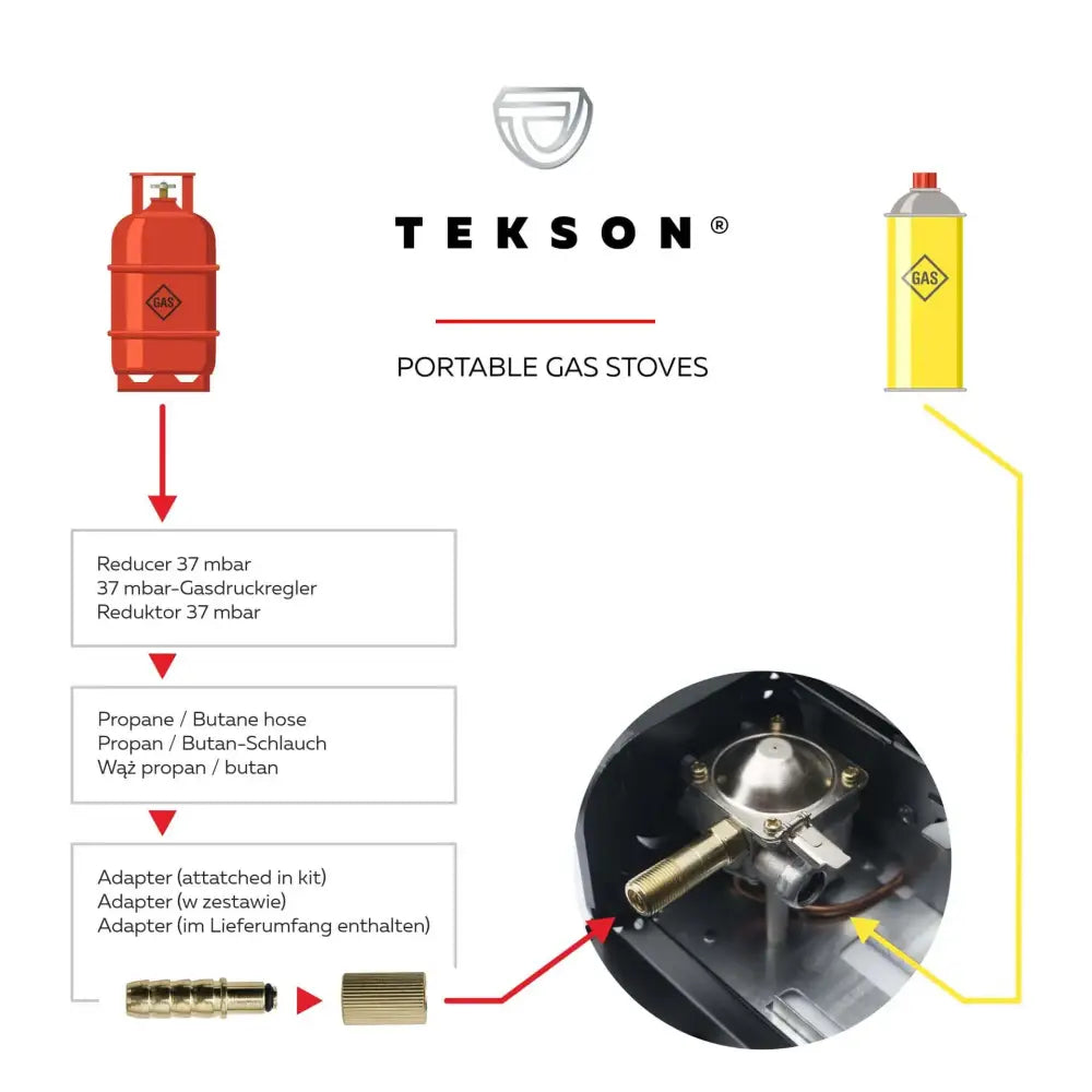 Tekson kannettava 2-in-1 kaasuliesi metallisella polttimella ja messinkisillä liitännöillä muovikotelossa